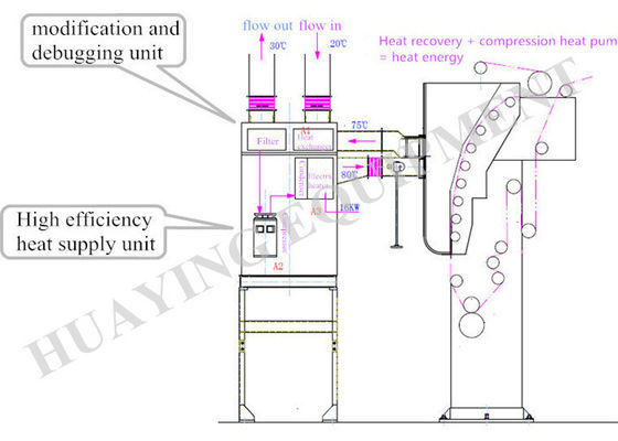 качество  Energy saving Heat Energy Recovery System High Efficiency Economic завод